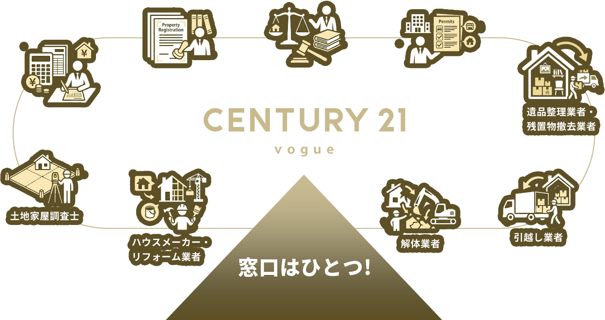 相続ワンストップサービス